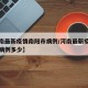 【河南最新疫情南阳市病例/河南最新疫情南阳市病例多少】